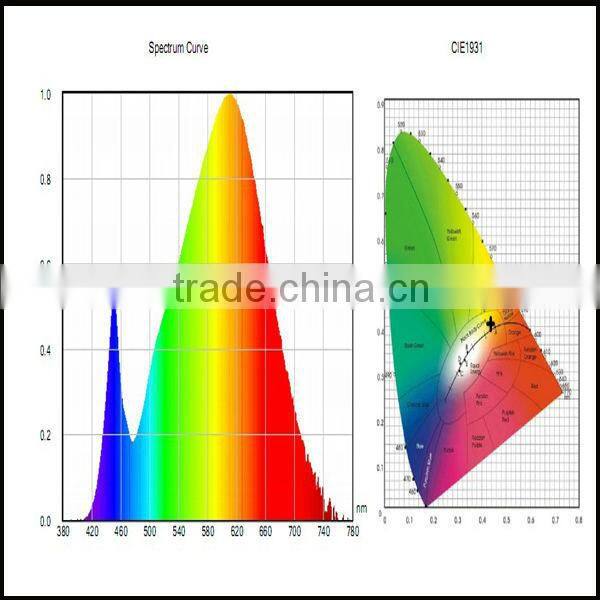 new super bright 9w Sumsung led bulb light parts with 2 years warranty
