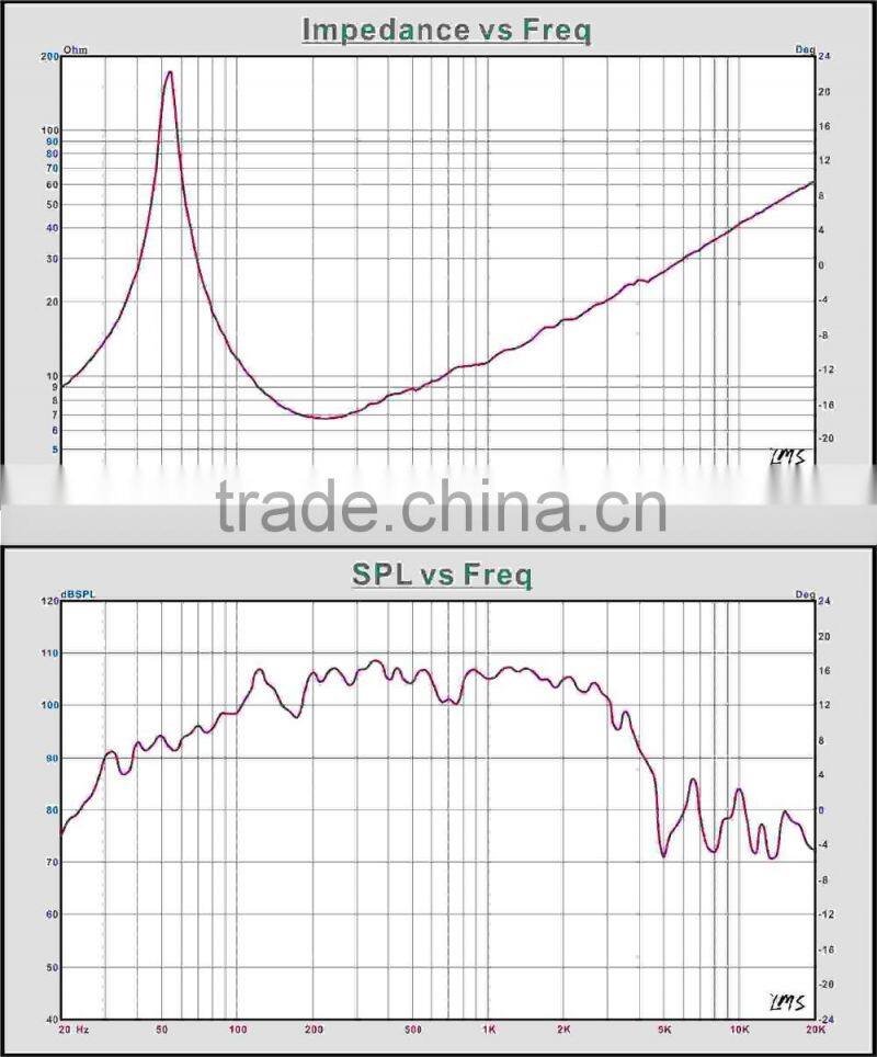 Outdoor line array speaker system 15 inch neodymium subwoofers with 3 inch voic coil