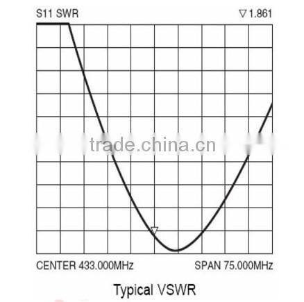 Wireless Data Transceiver RF Module Antenna SW433-WT36