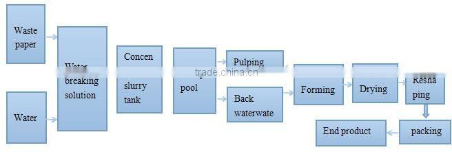Price Of Automatic Carton Cartoon Packing Machine Supplier