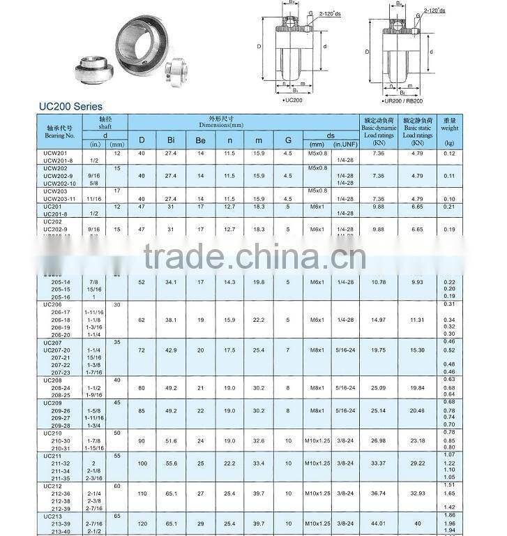 china Gold bearings supplier UCF216 pillow block bearing UCF216 with bearing size 80*82.6*33.3*213*65*166*34mm