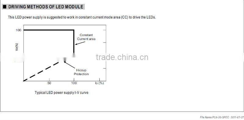 MW 30W PLN-30 Single Output LED Power Supply