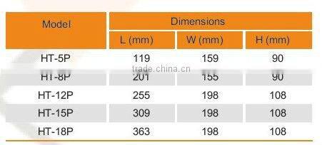 IP65 Distribution box isolator switch switch box HT series