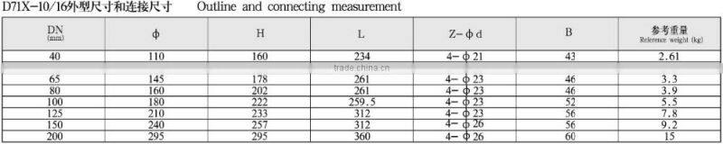 DN40 DN80 DN200 DN1000 PN16 WCB wafer type manual butterfly valve