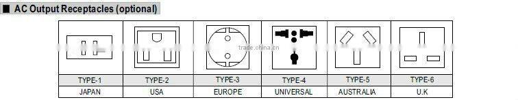 Mean well 110v 2500W Modified Sine Wave power inverter 2500w