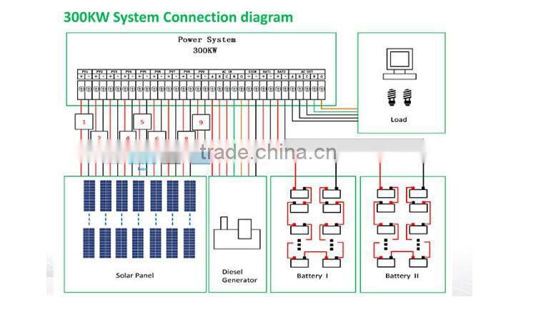 1kw-6kw hybrid home solar energy storage system of solar energy