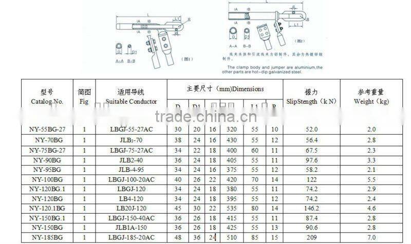 Overhead line NY Type hot-dip galvanized steel Strain Clamps for ACSR AS Conductor