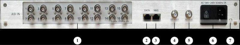 digital cable tv modulator qam modulator with multiplexer scrambler ,catv system headend COL5441B