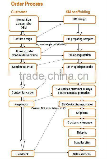 Galvanized Cup lock Scaffolding Stair System