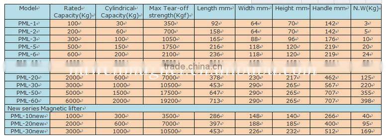 permanent magnetic lifter