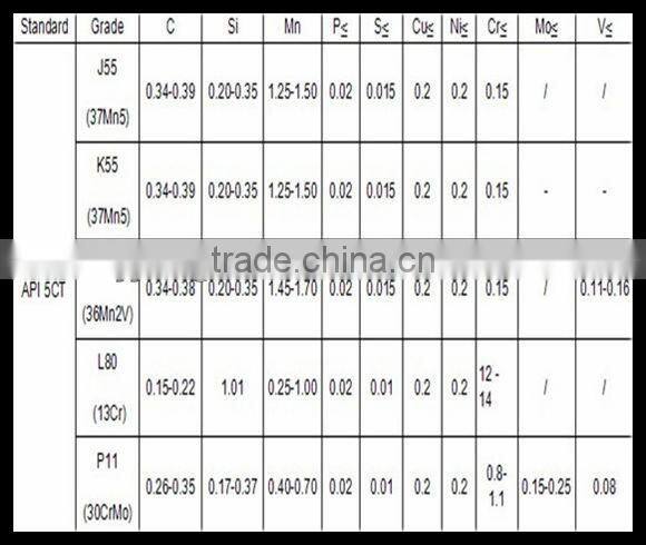 api 5ct j-55 casing steel pipe and tube manufacturer