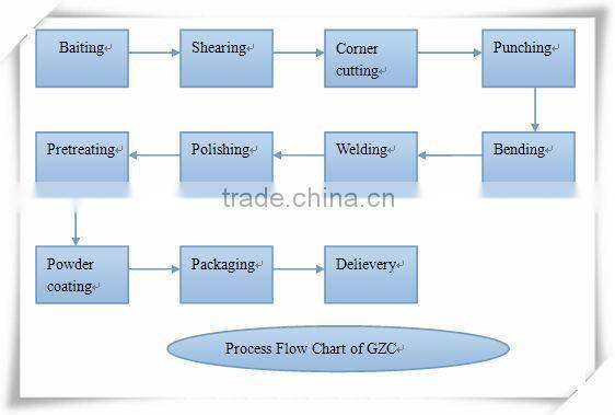 Double Layer Plastic Platform Mute Trolley with One Handle
