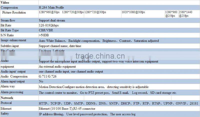 Ocean OC-521 Support IPhone Android High Profile Security CMOS IP Camera