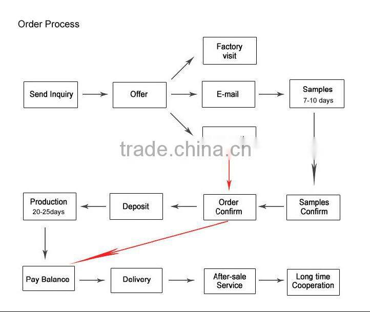 SRB5007 Silver Tone Chain Bracelet with Paw Print Charm Memorial Jewelry Pet Stainless Steel Bangle