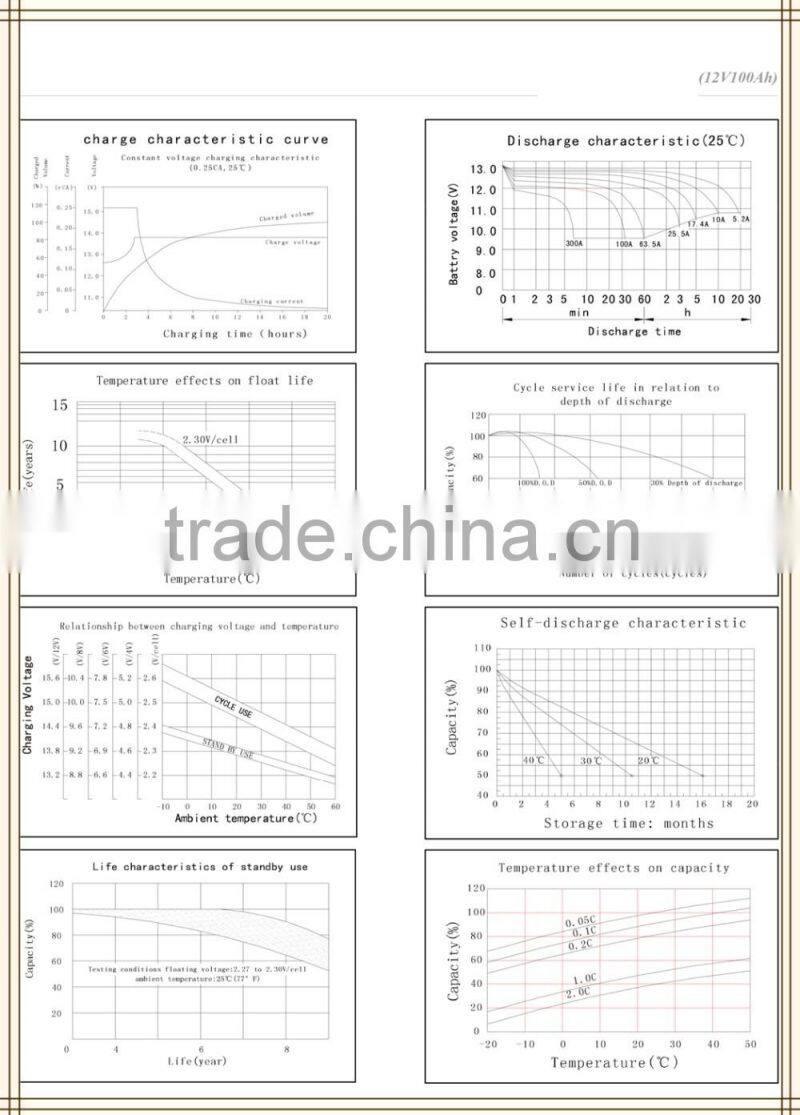 4KW Hybrid Off Grid Solar Power System (PWM Control)
