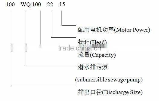 Sand Suction Submersible Pump Dredging Sewage Pump