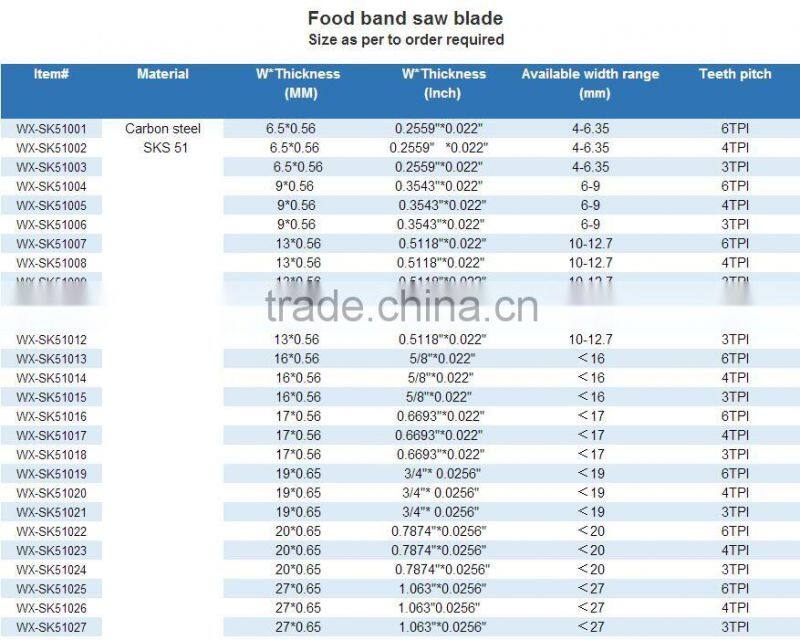 MEAT BAND SAW BLADE, FOOD CUTTING 112" 0.022" x 5/8" FROZEN GENERAL USE