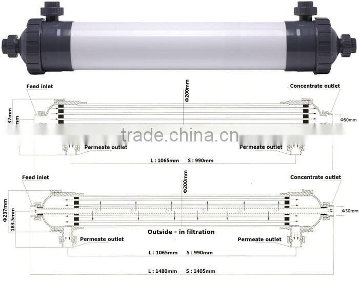 UF90,160,200,250, All size of hollow fiber UF membrane /ultrafitration membrane for UF system/plant/equipment/machine