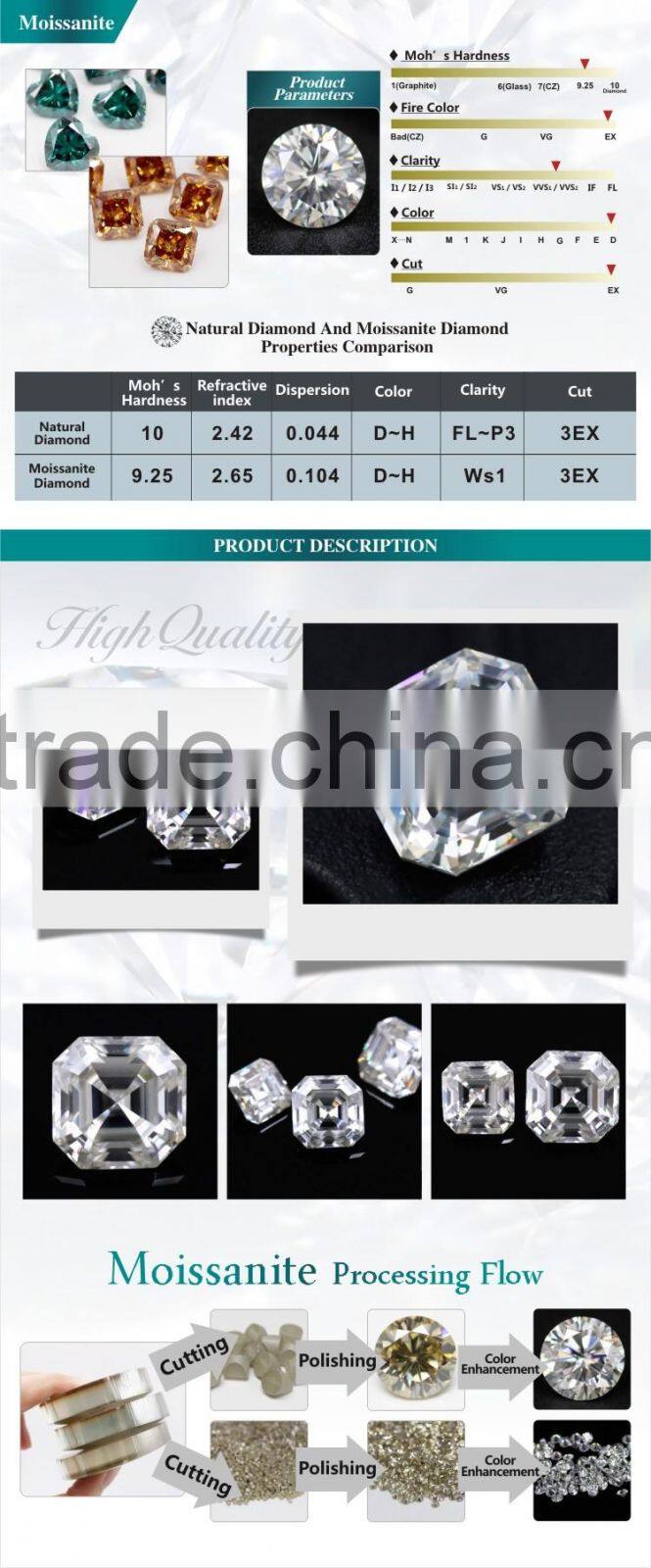 lab grown color diamonds asscher cut forever brilliant moissanite
