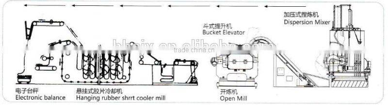 foam plastics dispersion mixer