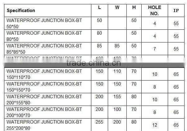 water proof junction box200*100*70