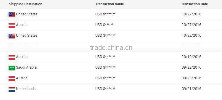 Good quality for media players to change H DMI to VGA converter box