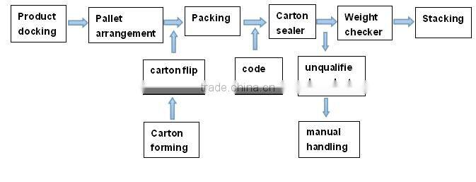 good chinese suppiler bags packaging machine, peanut packaging machine with conveyor