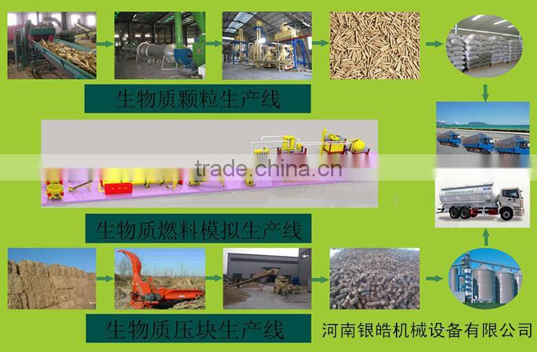 Hot selling wood chippers for sale/homemade wood chipper for sale