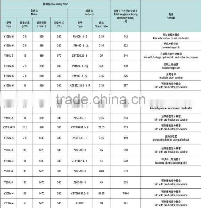 High quality rotary dryer hot sale/mining rotary dryer/dust collection rotary dryer.