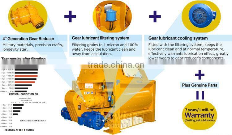 SICOMA MAO2000 Concrete Mixer Machine Price