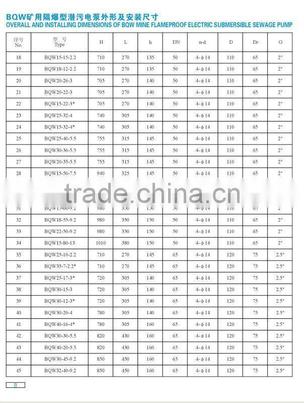 Flameproof BQW Series submersible Pump for Coal Mine