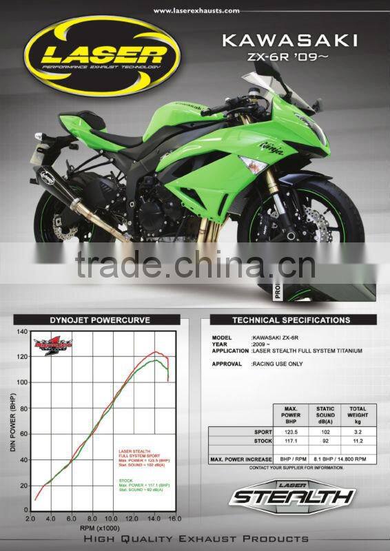 For KAWASAKI ZX-R 2009- Motorcycle Exhaust Pipe LASER WORKS Full-System included Stealth carbon