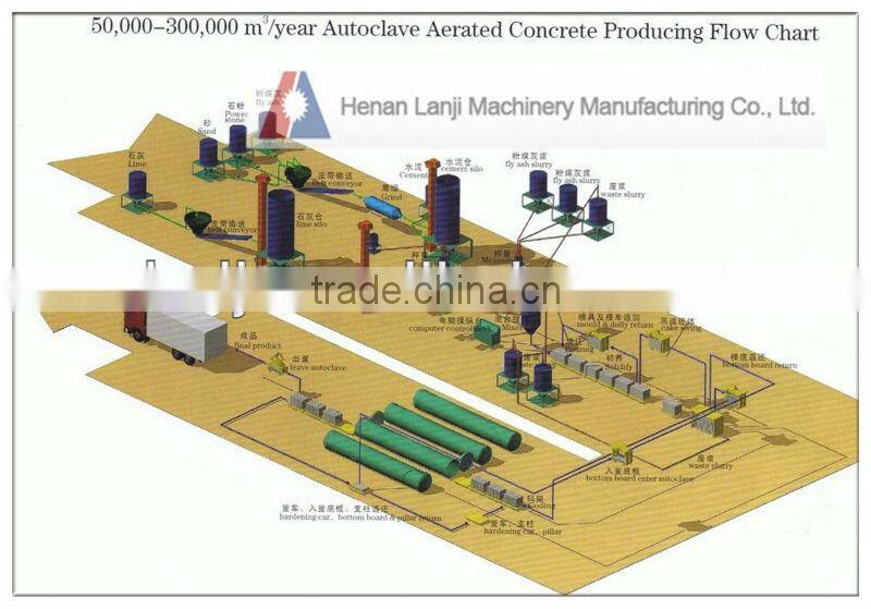 High quality economical AAC block cutting machine in stock