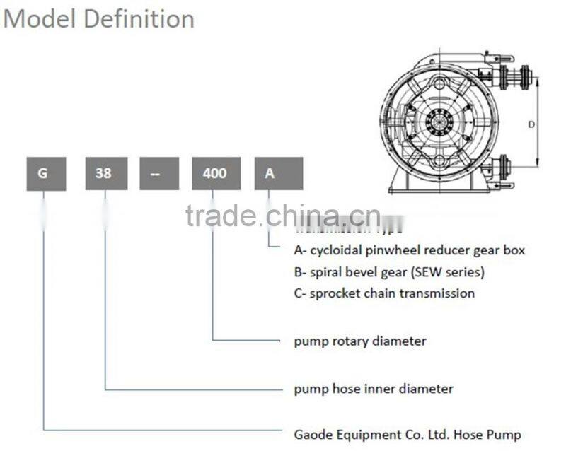 Suitable for High Density, High Viscosity with CE ISO Peristaltic Pump