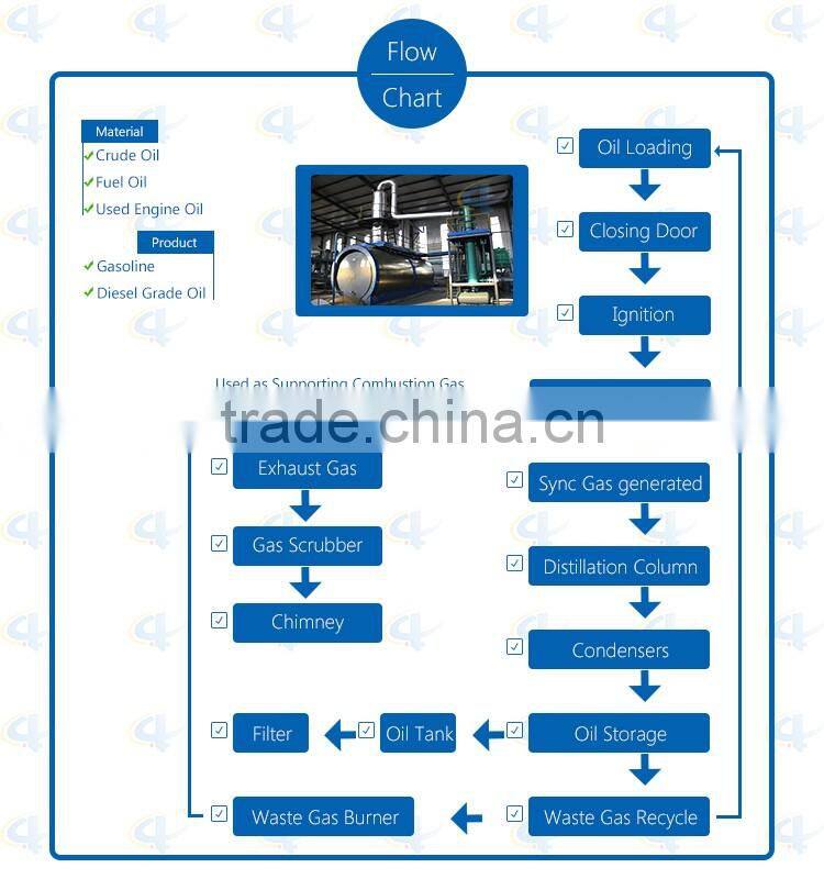 NEW Design Waste Oil Recycling Plant with CE ISO