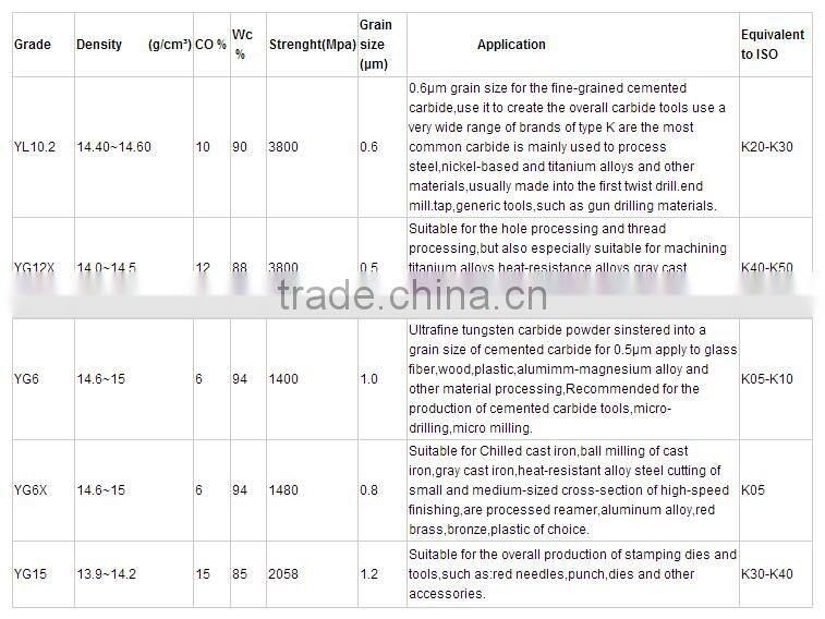 Superior quality preferable price tungstn carbide rod