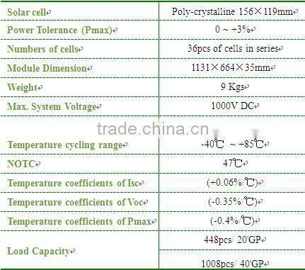 PV solar panel solar panel system solar panel kits
