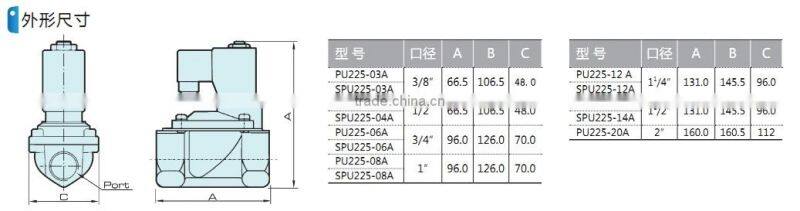 PU225 series solenoid check valve with high quality