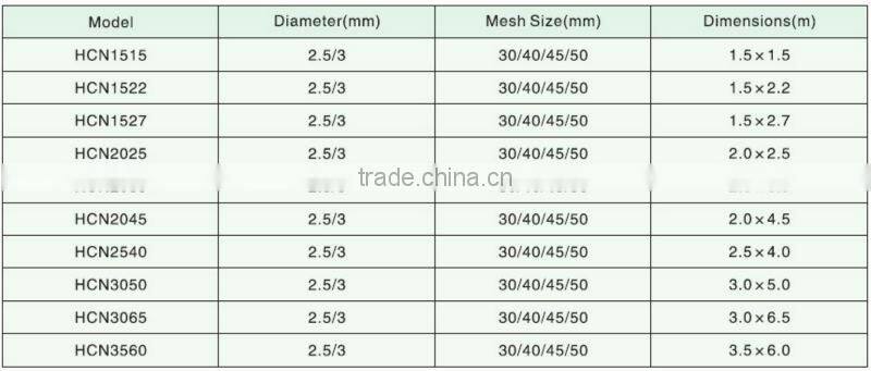 BEST packaging net for trucks from china manufacturer, made of PP material