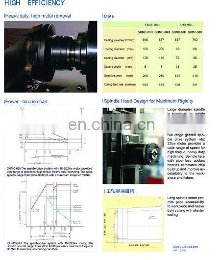 Horizontal Machining Center