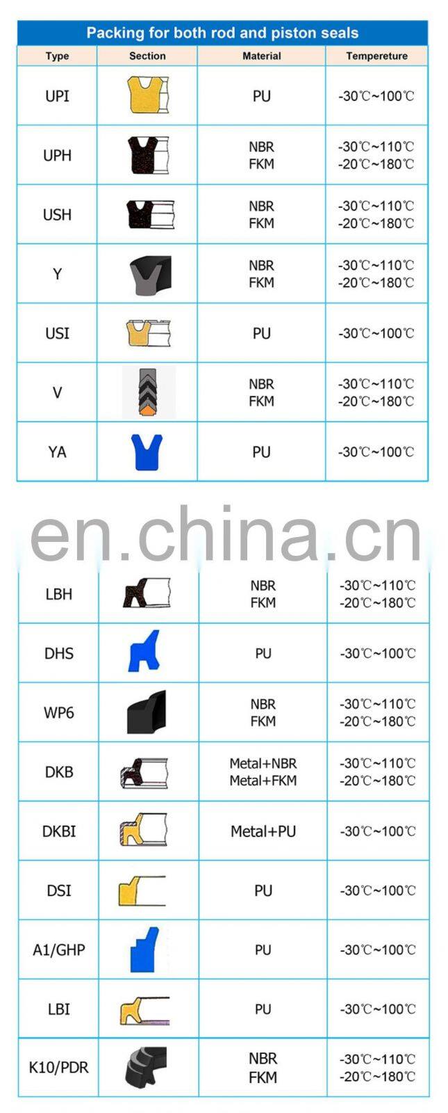 China Manufacturer Oil Cylinder Dust-Proof Oil Seal LBH Type Hydraulic Cylinder Wiper Seal Black FKM Hydraulic Pump Oil Seal