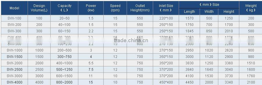 V shape Dry Powder Food Blender