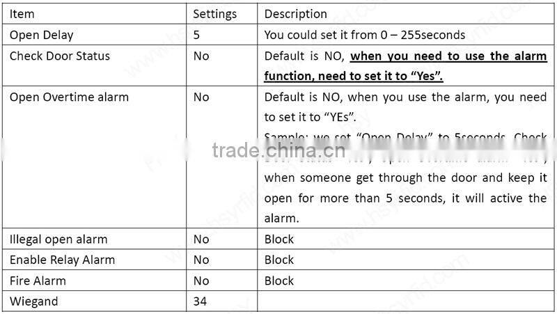 HSY-F5C High Quality Low Price CE Certificate Wiegand Protocol EM Card Reader Access Control Time Attendance