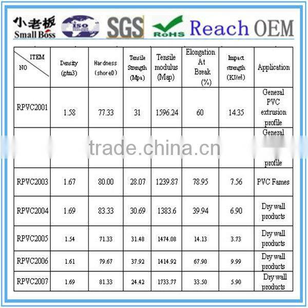 transparent natural tpr granules for rain boots