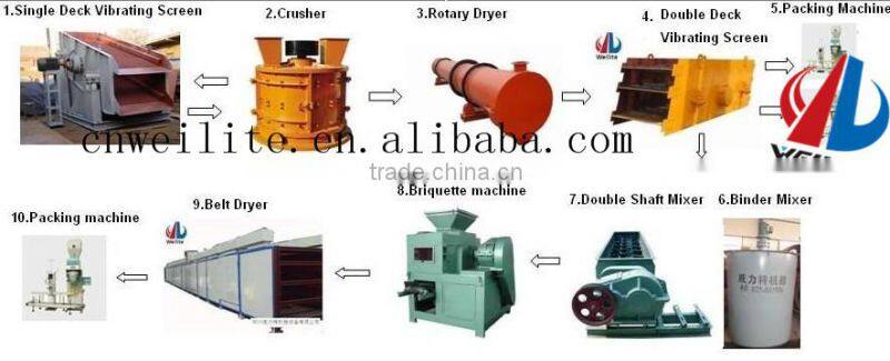 Pefect Quality Peat Briquette Press With Resonable Price