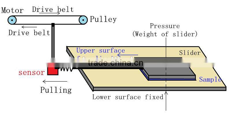 Coefficient of Friction Tester/OPP,PE,PP,PO,PET COF Tester