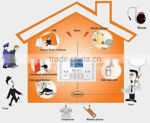 Alarm control panel security equipment for office home security 007m2c