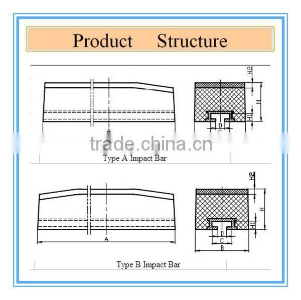 China Rubber Impact Bar for Conveyor System