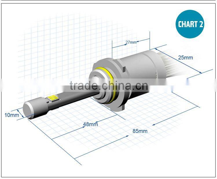 H1 H3 H7 H11 9005 XHP Chip H1 Led Headlight For Toyota