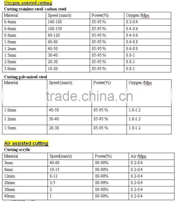 High quality advertising 320watt laser engraving cutting machine with best factory price